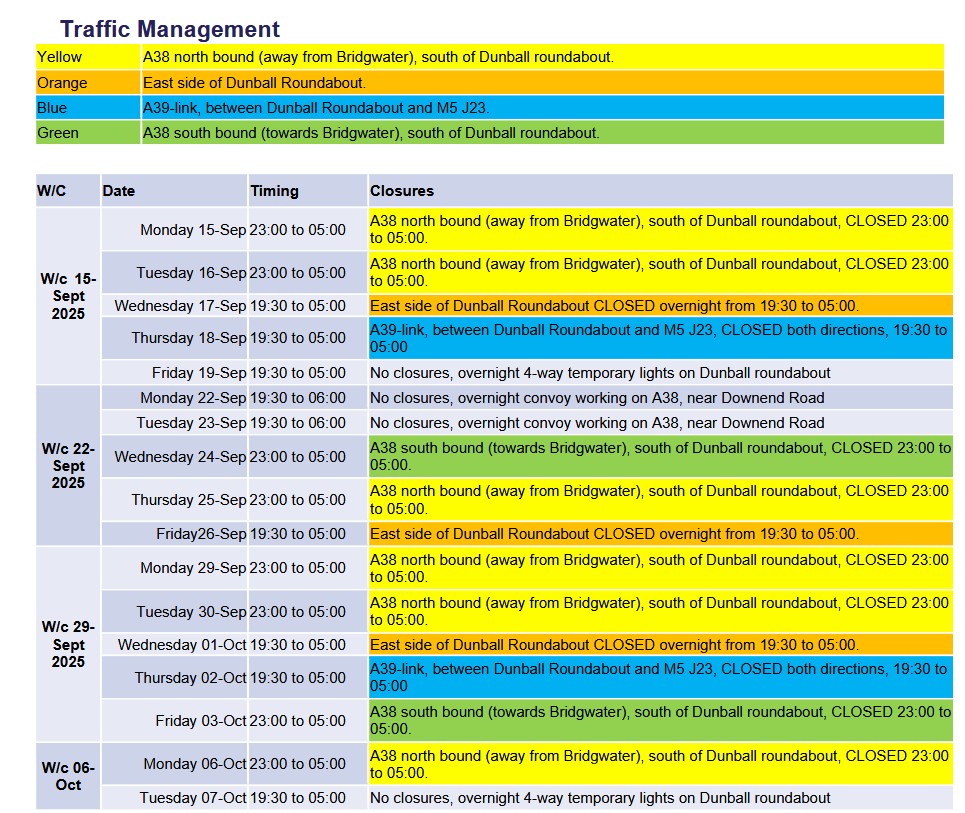 Traffic Management